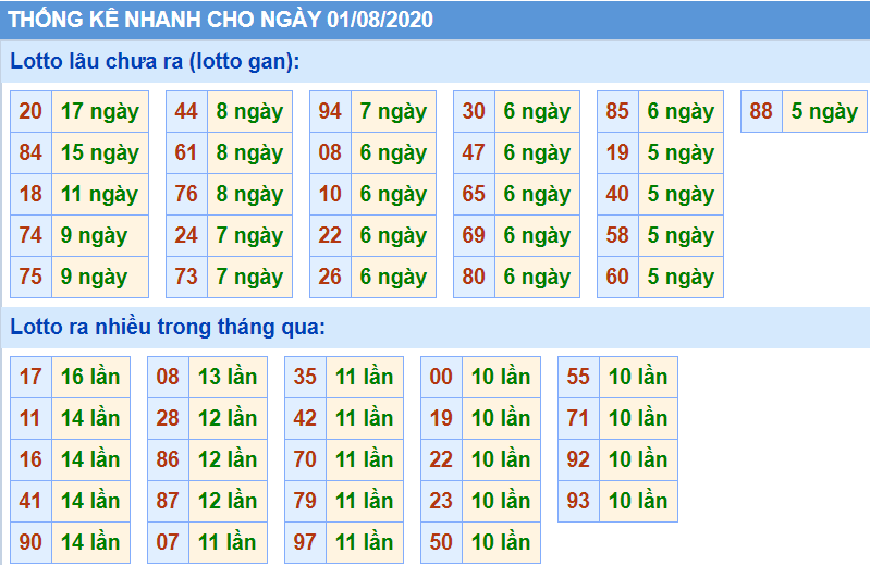 thong ke xsmb 2-8-2025